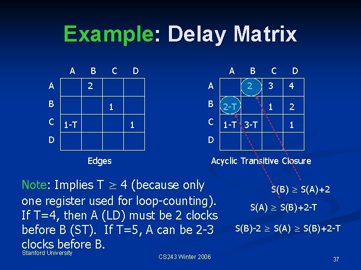 Example: Delay Matrix A A C D 2 B C B A A 1