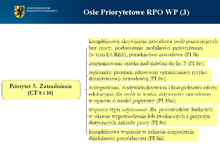 Osie Priorytetowe RPO WP (3) 