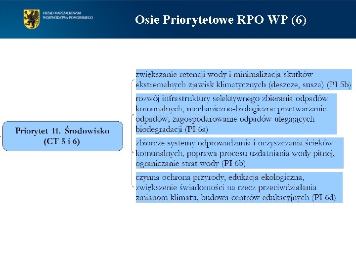 Osie Priorytetowe RPO WP (6) 