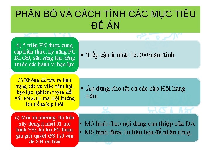 PH N BỔ VÀ CÁCH TÍNH CÁC MỤC TIÊU ĐỀ ÁN 4) 5 triệu