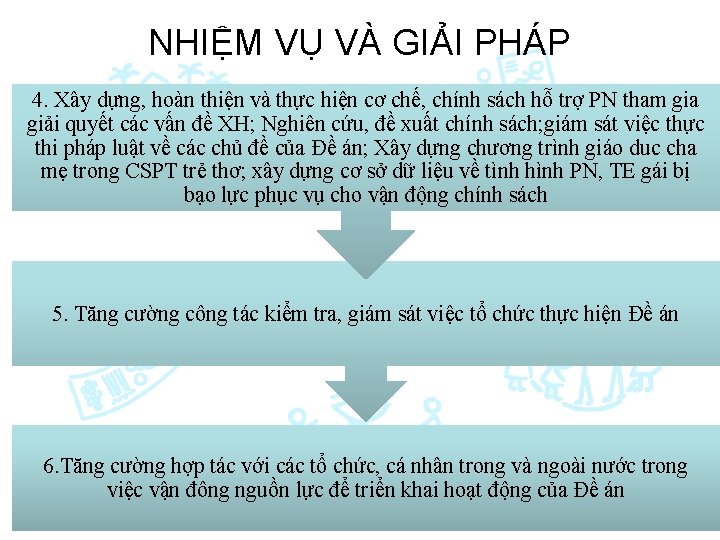 NHIỆM VỤ VÀ GIẢI PHÁP 4. Xây dựng, hoàn thiện và thực hiện cơ