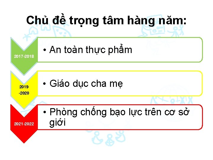 Chủ đề trọng tâm hàng năm: 2017 -2018 2019 • An toàn thực phẩm