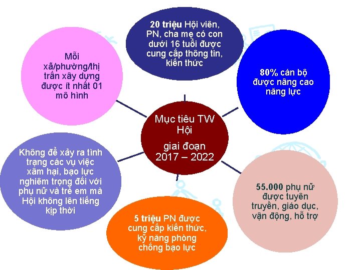 Mỗi xã/phường/thị trấn xây dựng được ít nhất 01 mô hình Không để xảy