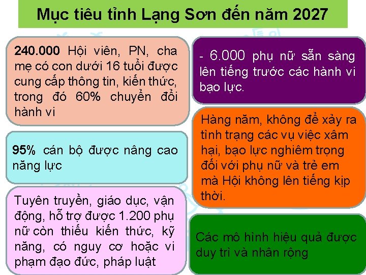 Mục tiêu tỉnh Lạng Sơn đến năm 2027 240. 000 Hội viên, PN, cha