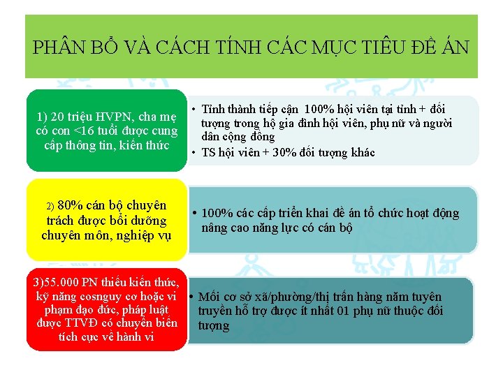 PH N BỔ VÀ CÁCH TÍNH CÁC MỤC TIÊU ĐỀ ÁN 1) 20 triệu