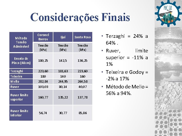 Considerações Finais Coronel Barros Ijuí Santa Rosa Tensão (k. Pa) 180, 25 142, 5
