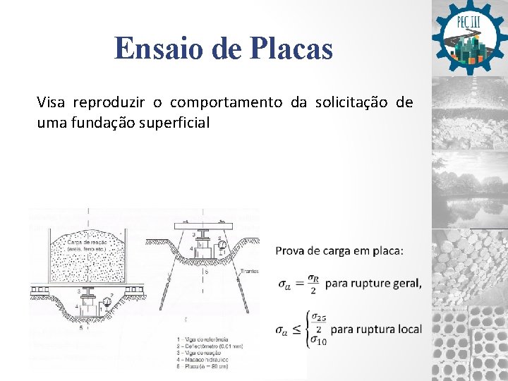 Ensaio de Placas Visa reproduzir o comportamento da solicitação de uma fundação superficial 