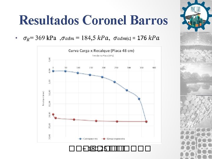 Resultados Coronel Barros • ���� = 180, 25 ������ 