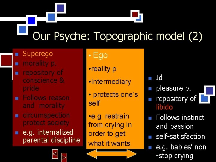 Our Psyche: Topographic model (2) n n n Superego morality p. repository of conscience