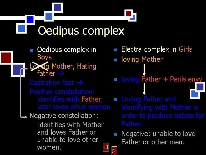 Oedipus complex in Boys Loving Mother, Hating father Castration fear Positive constellation: identifies with