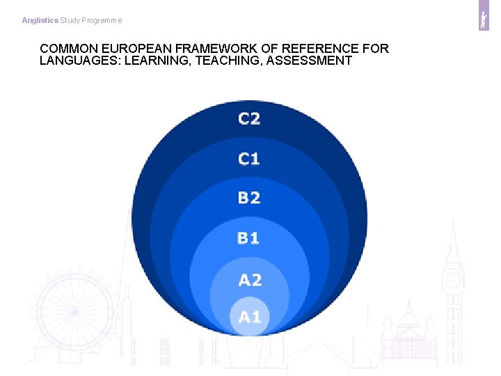Anglistics Study Programme COMMON EUROPEAN FRAMEWORK OF REFERENCE FOR LANGUAGES: LEARNING, TEACHING, ASSESSMENT 
