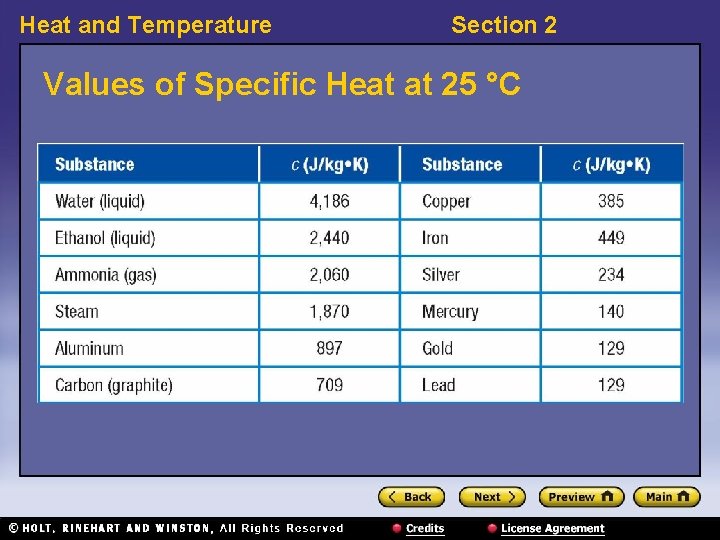 Heat and Temperature Section 2 Values of Specific Heat at 25 °C Heat and Temperature Section 2 Values of Specific Heat at 25 °C
