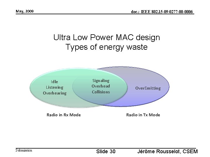 May, 2009 doc. : IEEE 802. 15 -09 -0277 -00 -0006 Ultra Low Power