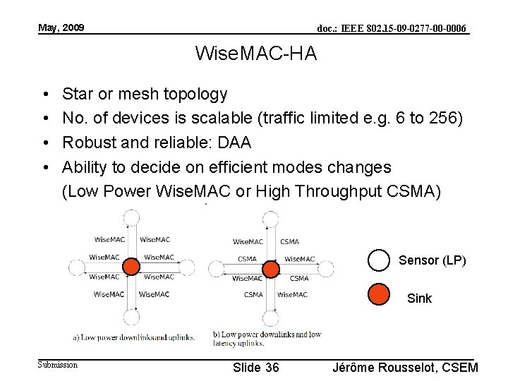 May, 2009 doc. : IEEE 802. 15 -09 -0277 -00 -0006 Wise. MAC-HA •