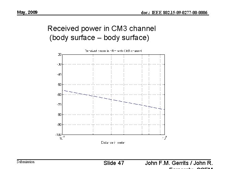 May, 2009 doc. : IEEE 802. 15 -09 -0277 -00 -0006 Received power in