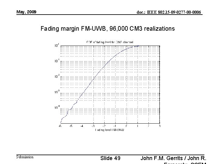 May, 2009 doc. : IEEE 802. 15 -09 -0277 -00 -0006 Fading margin FM-UWB,