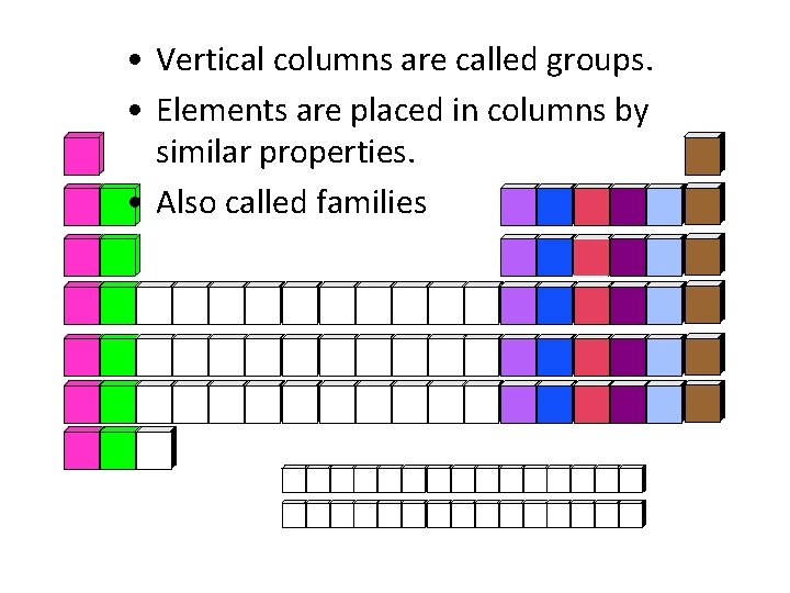  • Vertical columns are called groups. • Elements are placed in columns by