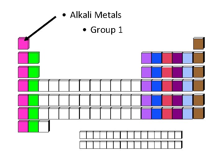  • Alkali Metals • Group 1 