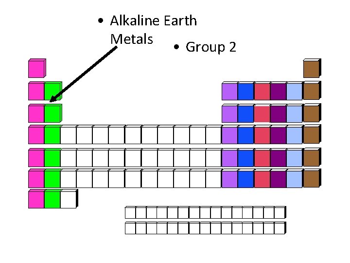  • Alkaline Earth Metals • Group 2 