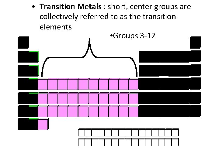  • Transition Metals : short, center groups are collectively referred to as the