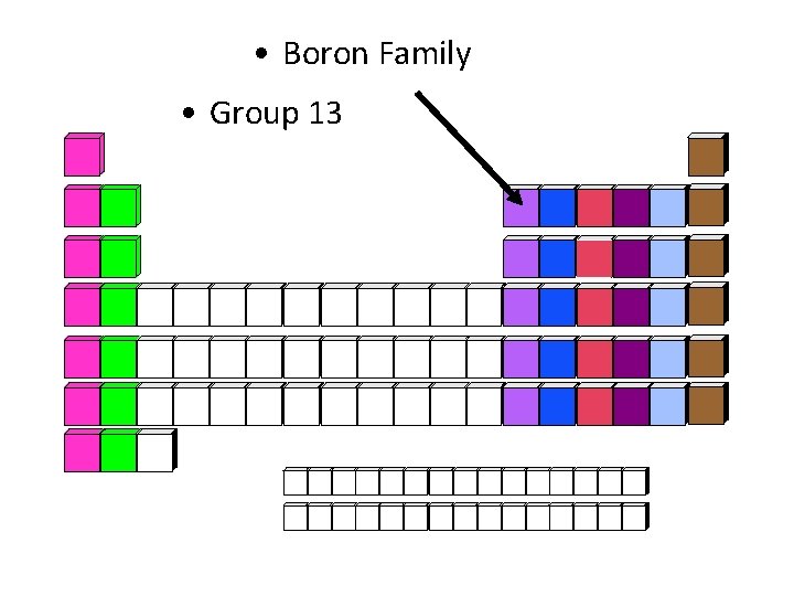  • Boron Family • Group 13 