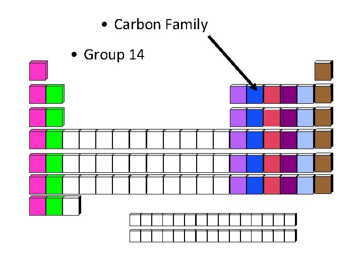  • Carbon Family • Group 14 