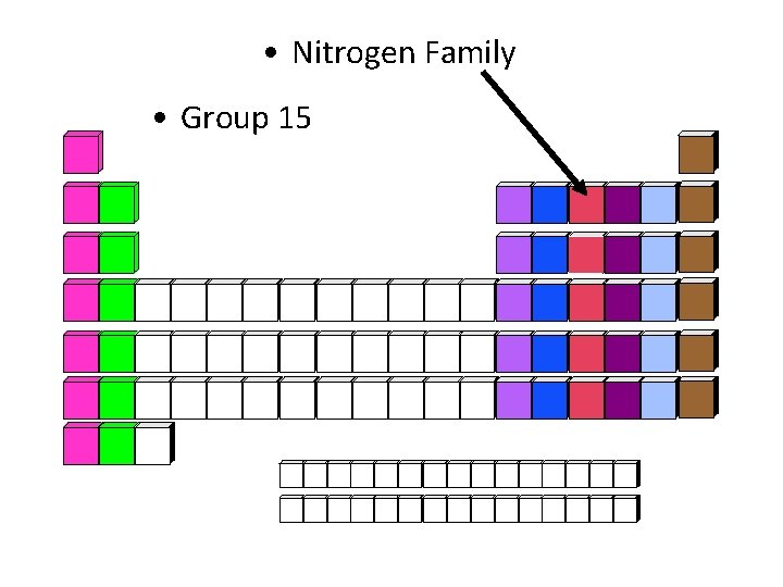  • Nitrogen Family • Group 15 