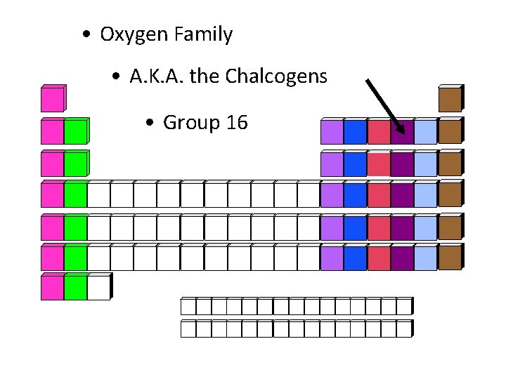  • Oxygen Family • A. K. A. the Chalcogens • Group 16 