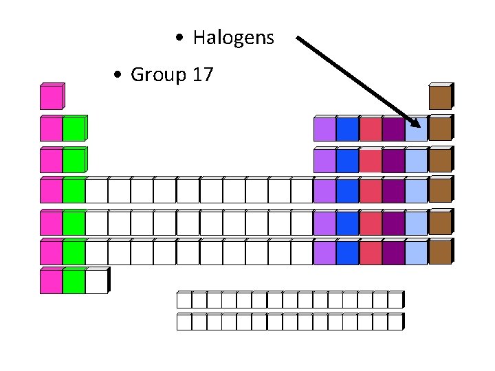  • Halogens • Group 17 