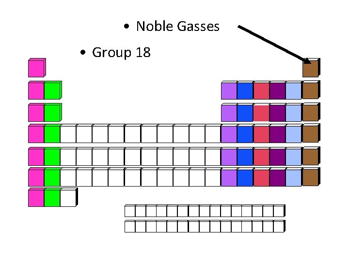  • Noble Gasses • Group 18 