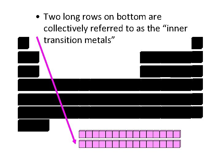  • Two long rows on bottom are collectively referred to as the “inner