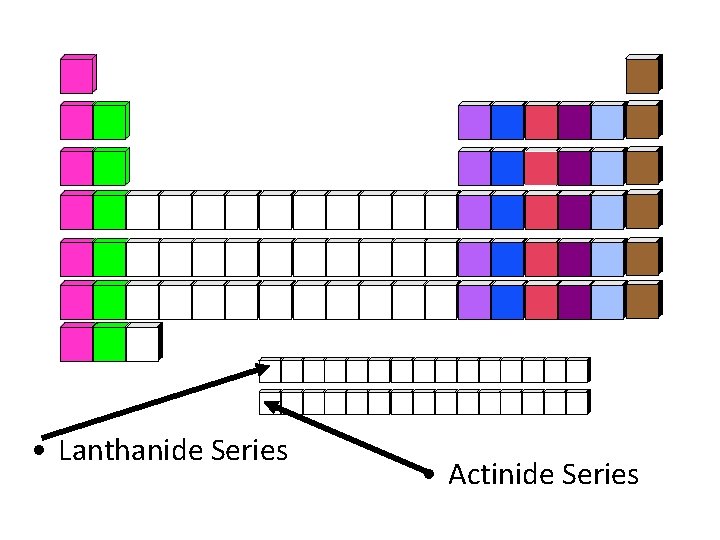  • Lanthanide Series • Actinide Series 