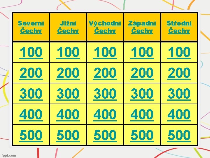 Severní Čechy Jižní Čechy Východní Čechy Západní Čechy Střední Čechy 100 200 300 400