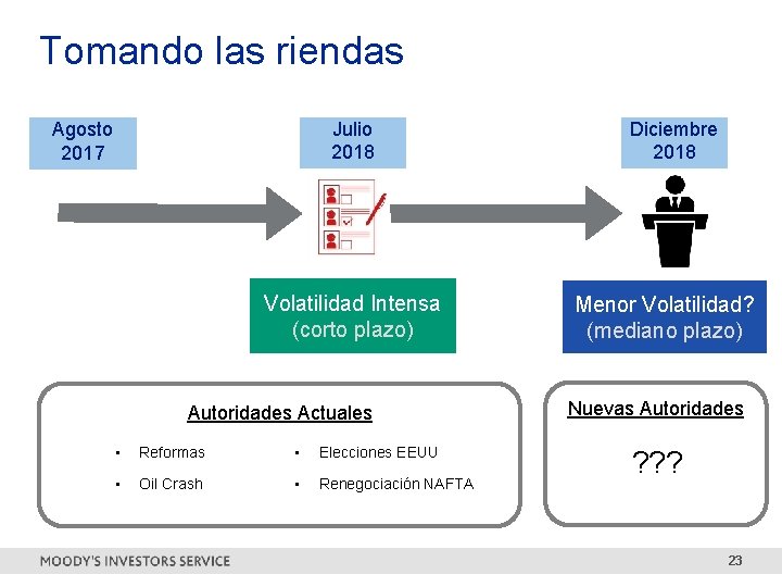 Tomando las riendas Julio 2018 Agosto 2017 Volatilidad Intensa (corto plazo) Autoridades Actuales •