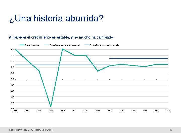 ¿Una historia aburrida? Al parecer el crecimiento es estable, y no mucho ha cambiado