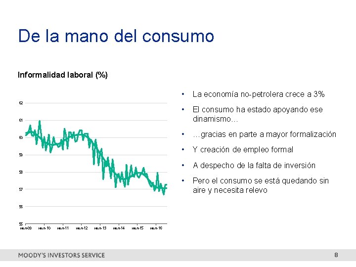 De la mano del consumo Informalidad laboral (%) 62 • La economía no-petrolera crece