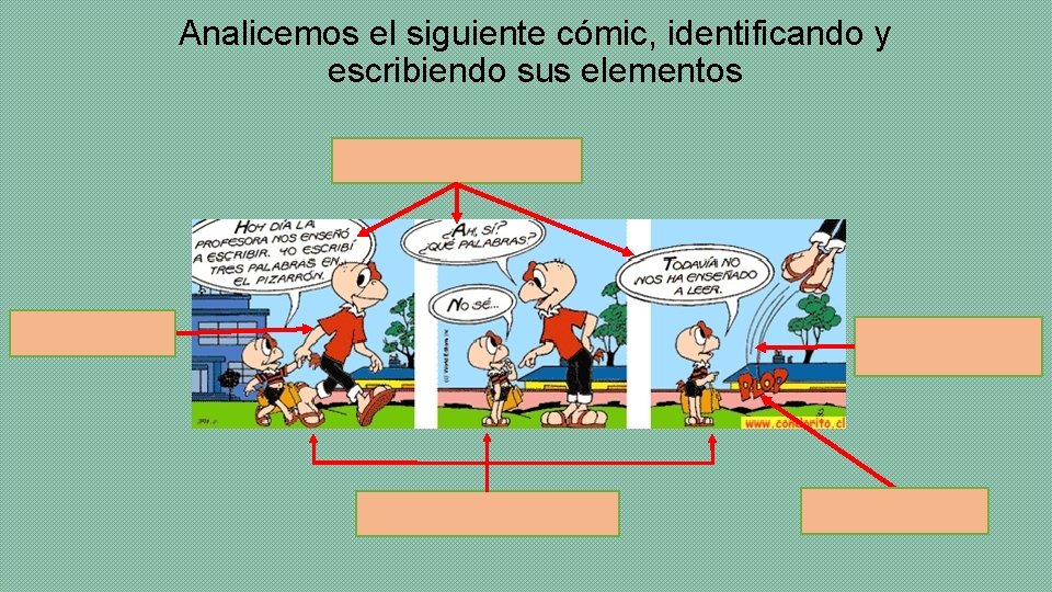 Analicemos el siguiente cómic, identificando y escribiendo sus elementos 