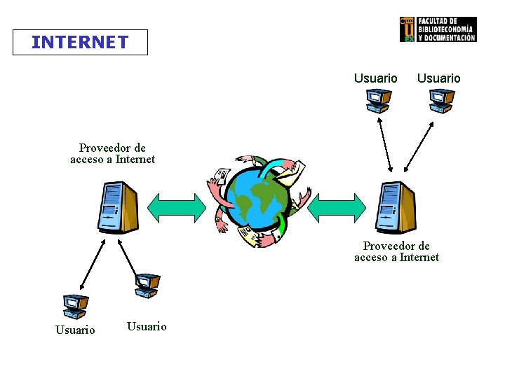 INTERNET Usuario Proveedor de acceso a Internet Usuario 