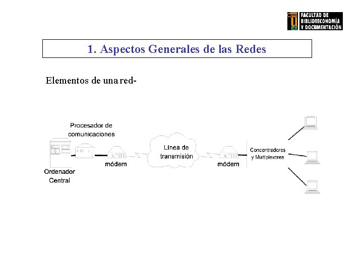 1. Aspectos Generales de las Redes Elementos de una red- 