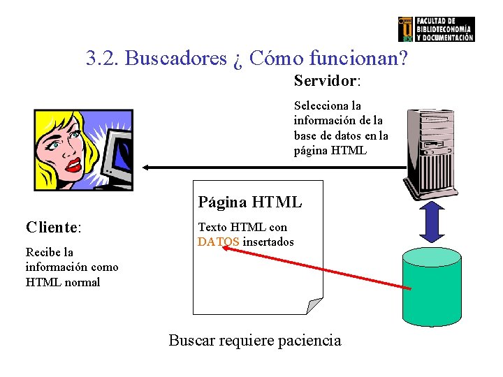 3. 2. Buscadores ¿ Cómo funcionan? Servidor: Selecciona la información de la base de