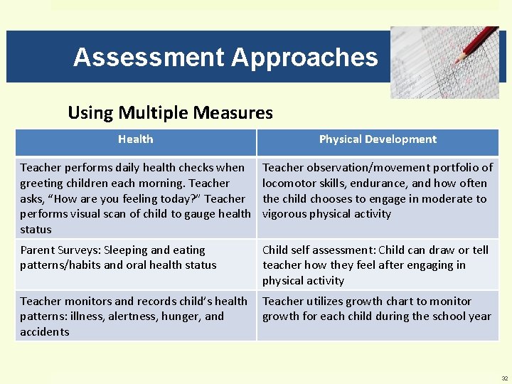 Assessment Approaches Using Multiple Measures Health Physical Development Teacher performs daily health checks when