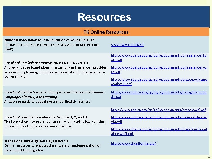 Resources TK Online Resources National Association for the Education of Young Children Resources to