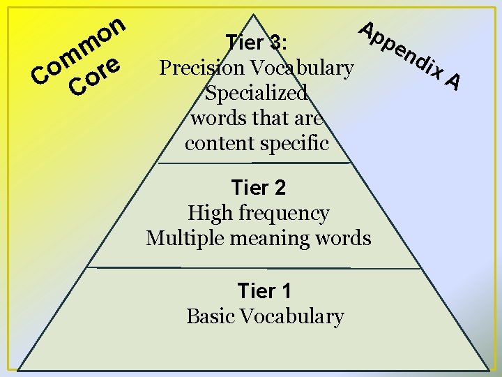 on m m re o C Co Tier 3: Precision Vocabulary Specialized words that