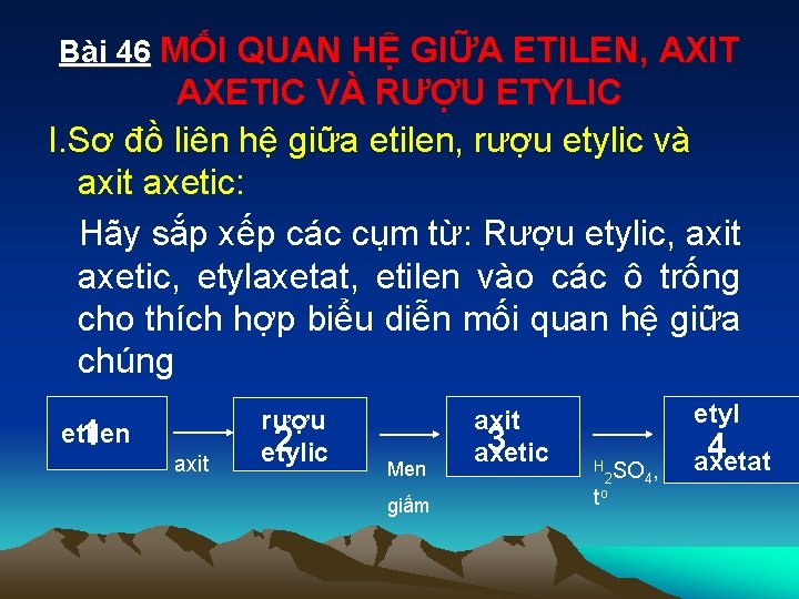 Bài 46 MỐI QUAN HỆ GIỮA ETILEN, AXIT AXETIC VÀ RƯỢU ETYLIC I. Sơ