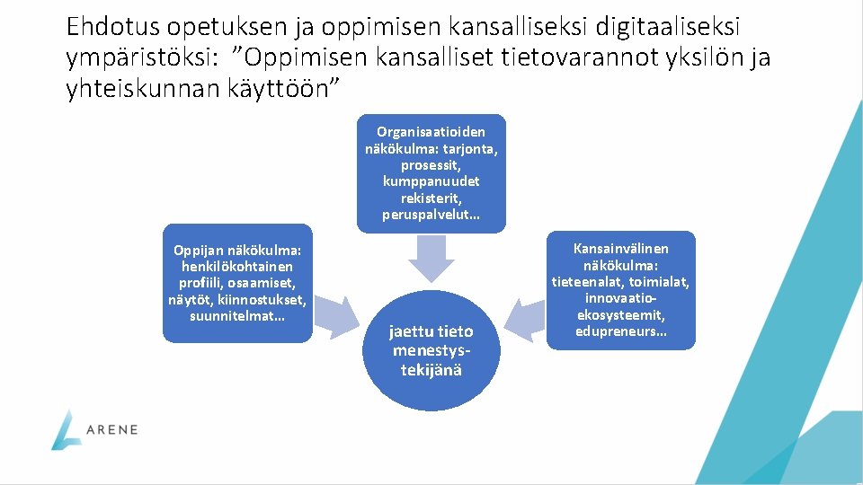 Ehdotus opetuksen ja oppimisen kansalliseksi digitaaliseksi ympäristöksi: ”Oppimisen kansalliset tietovarannot yksilön ja yhteiskunnan käyttöön”