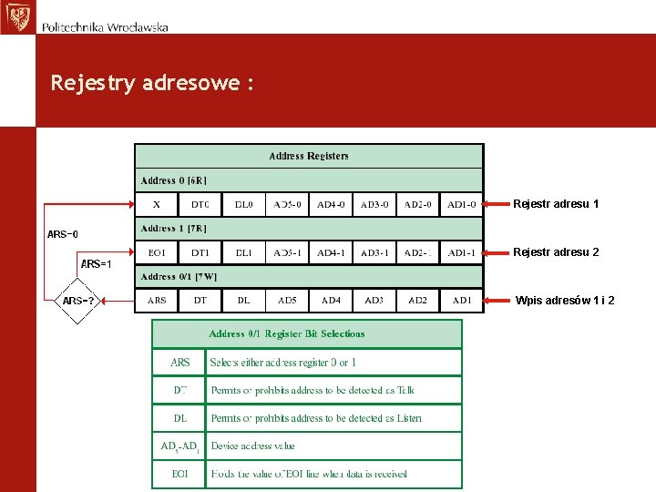 Rejestry adresowe : Rejestr adresu 1 Rejestr adresu 2 Wpis adresów 1 i 2