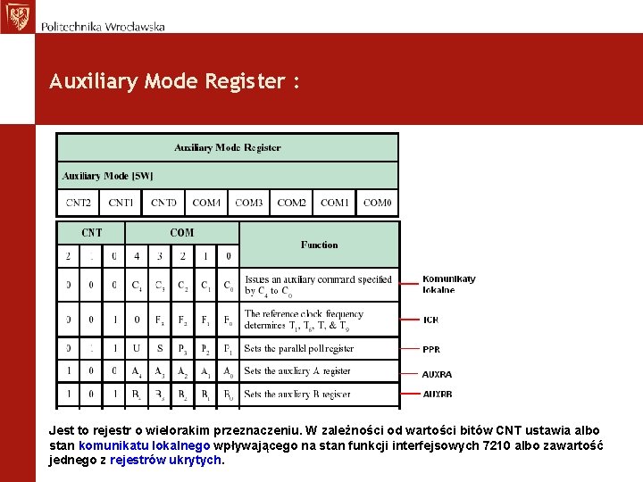 Auxiliary Mode Register : Jest to rejestr o wielorakim przeznaczeniu. W zależności od wartości