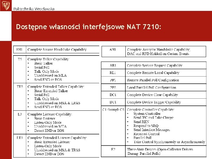 Dostępne własności interfejsowe NAT 7210: 