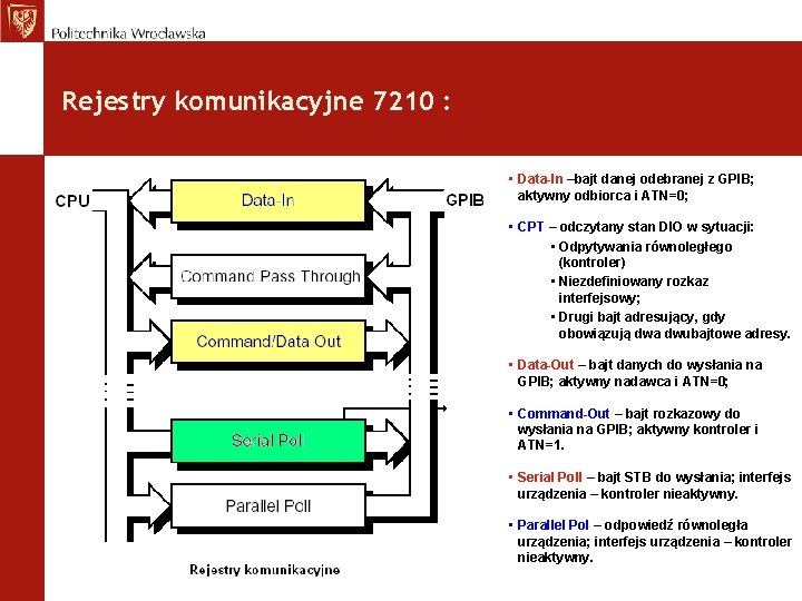 Rejestry komunikacyjne 7210 : • Data-In –bajt danej odebranej z GPIB; aktywny odbiorca i