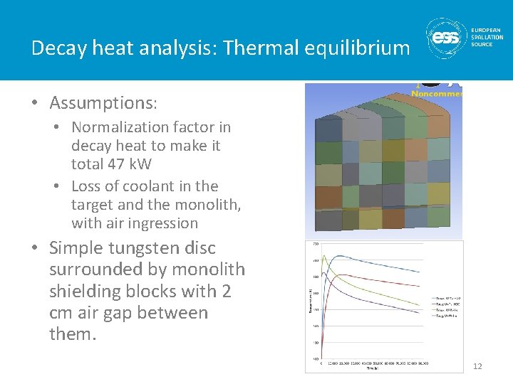 Decay heat analysis: Thermal equilibrium • Assumptions: • Normalization factor in decay heat to